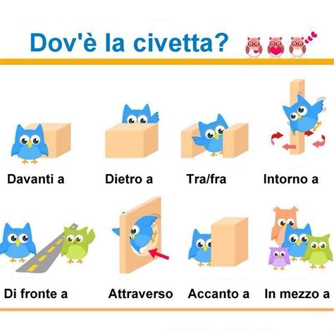 di fronte in inglese|di fronte italiano.